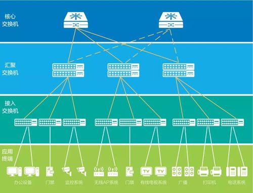 一網打盡信息系統，輕松應對數字化升級 網絡與信息安全軟件開發之道